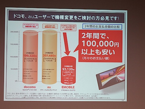 docomo,auとの比較